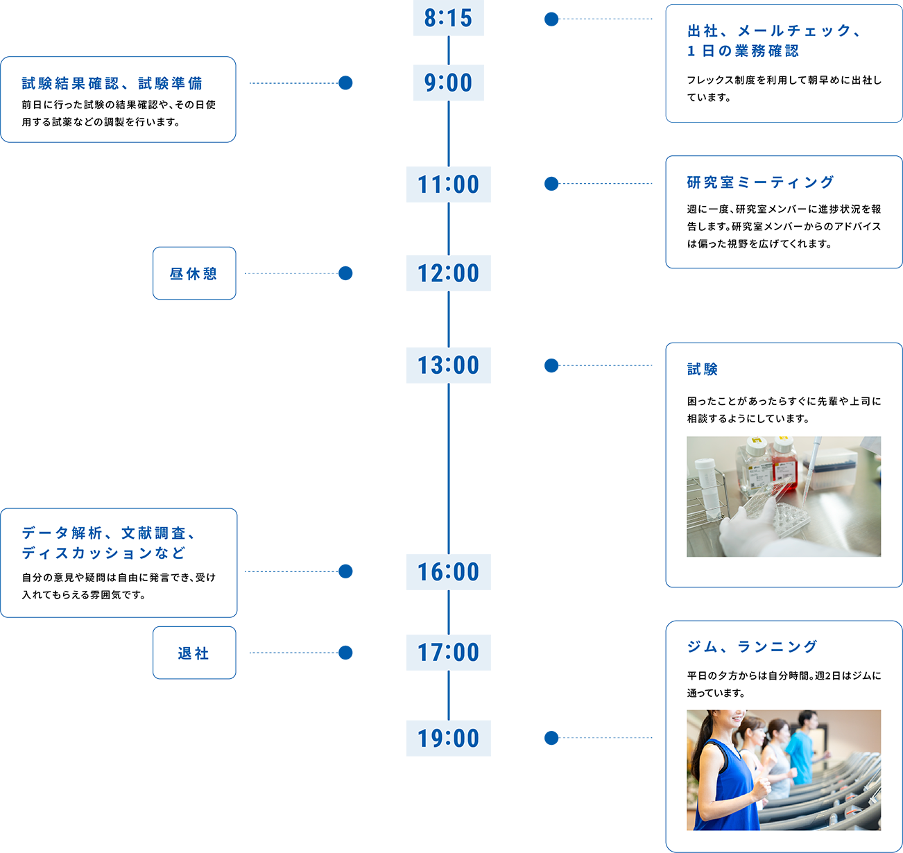 1日の流れ