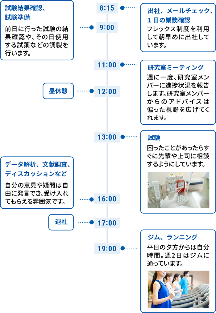 1日の流れ