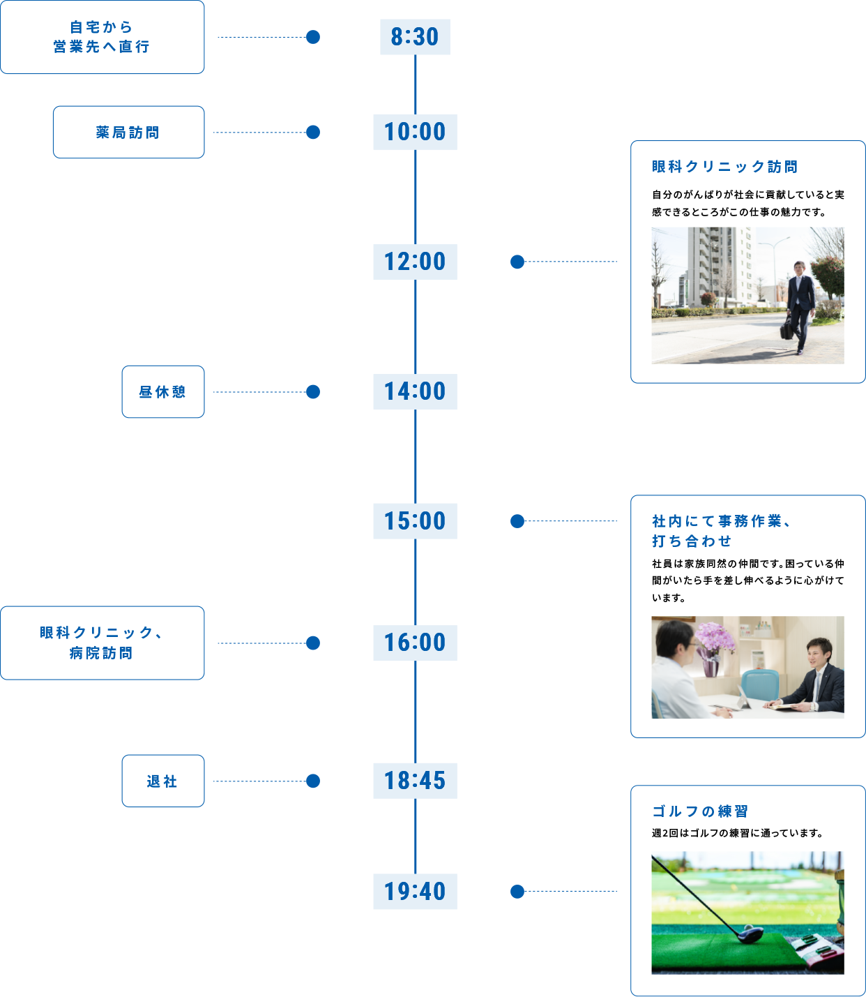 1日の流れ