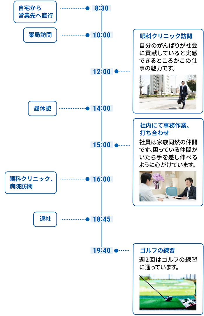 1日の流れ
