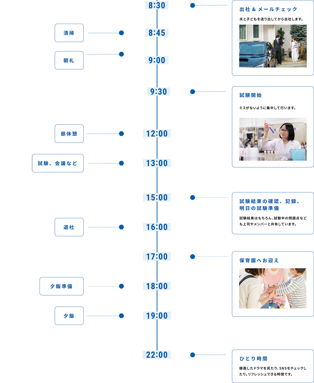 1日の流れ