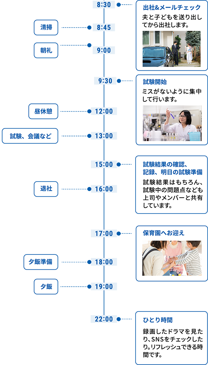 1日の流れ