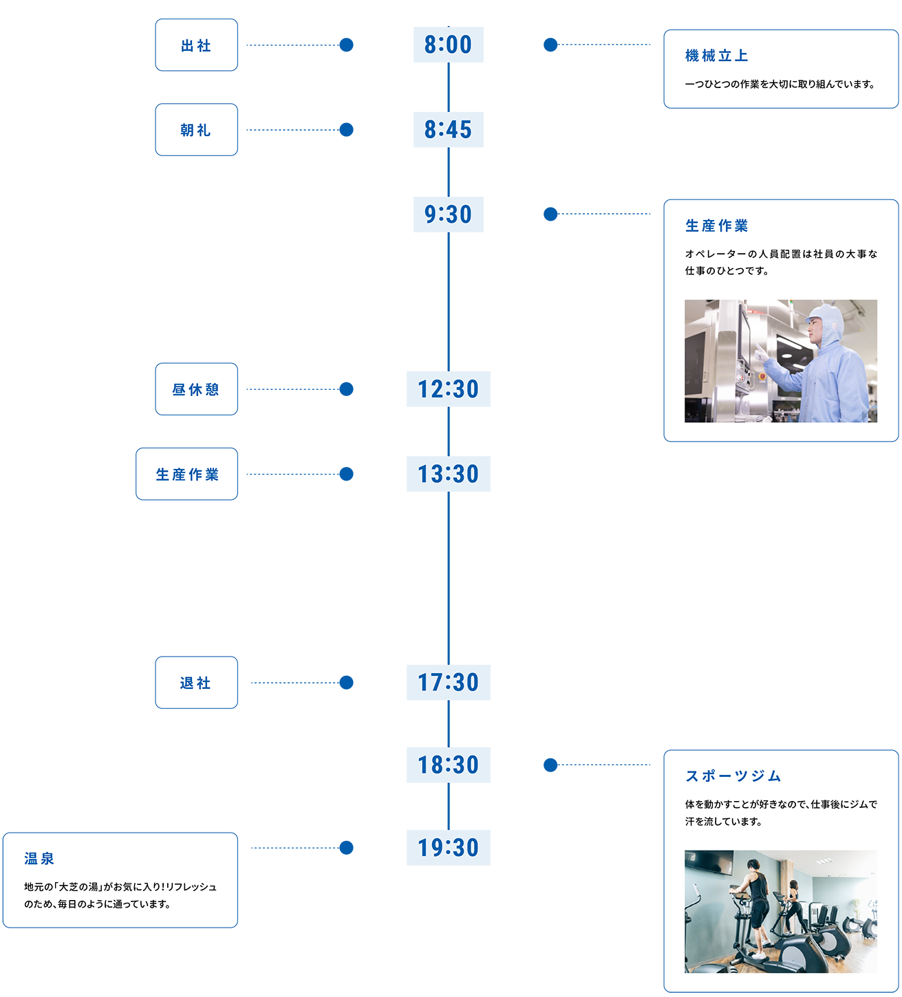 1日の流れ