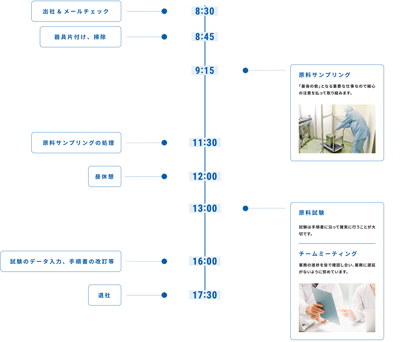 1日の流れ