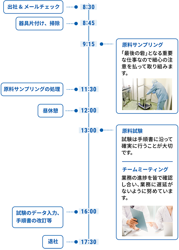 1日の流れ