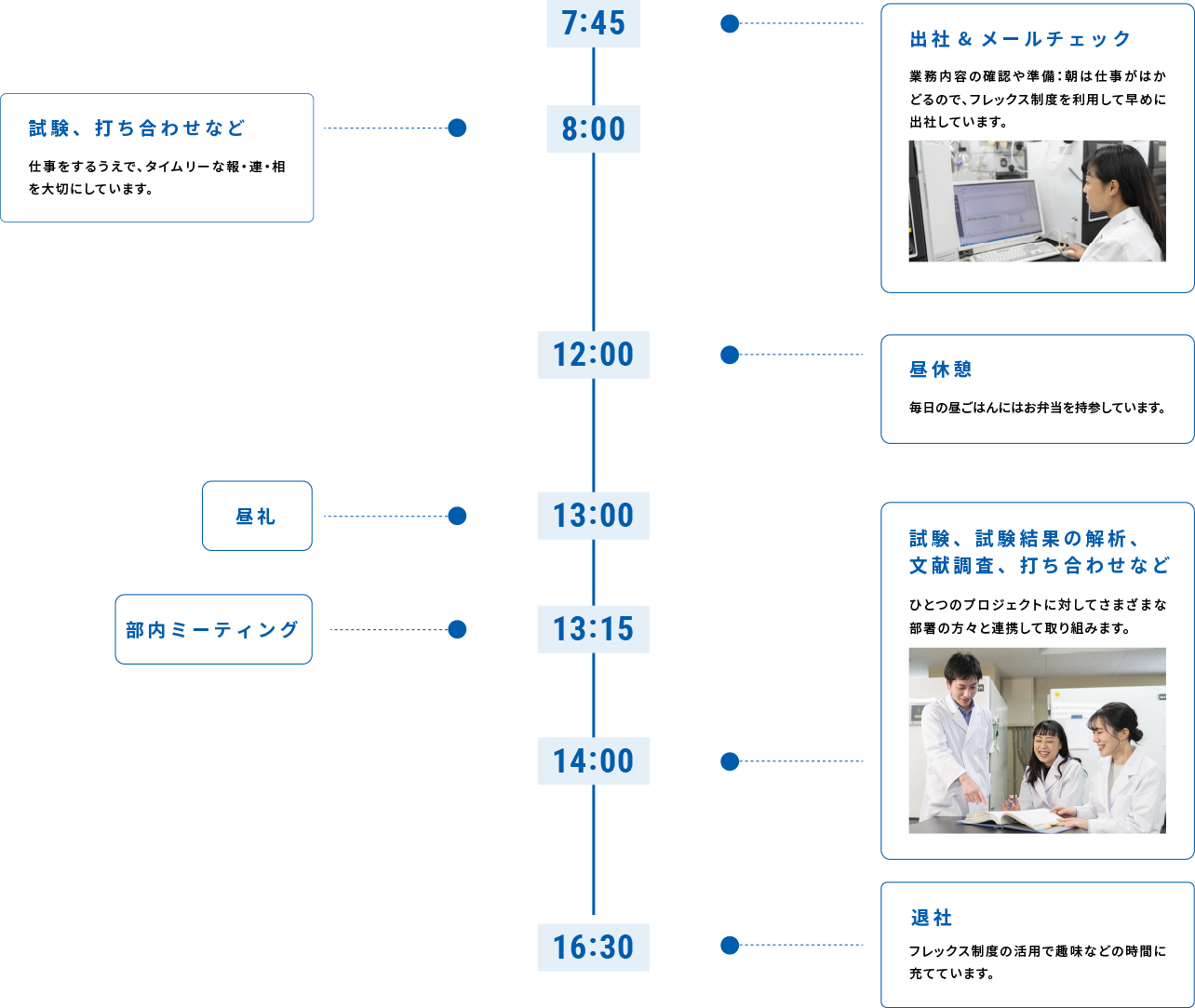 1日の流れ