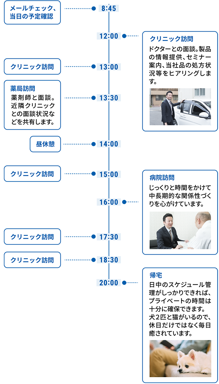 1日の流れ